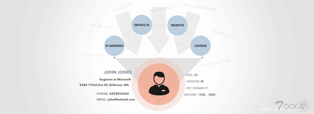 4800万名用户的资料被泄露在公开可访问的 AWS 服务器上