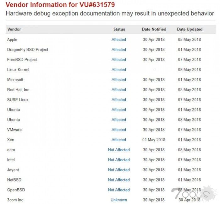 Windows、macOS和Linux正遭受重大安全漏洞影响