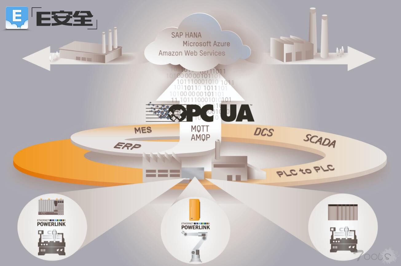 工业4.0通讯协议OPC UA曝远程代码执行等多个漏洞