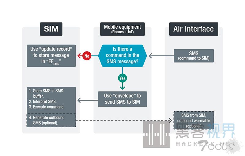 新兴的5G技术或许将给物联网安全带来更大的挑战