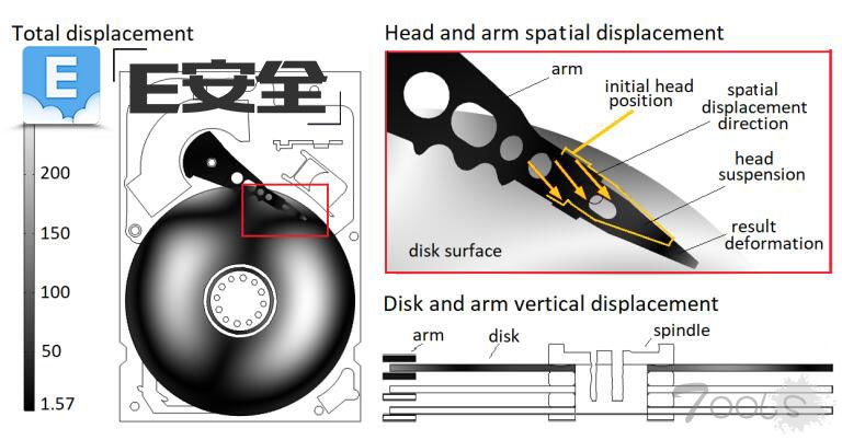 高校研究：声波攻击5秒可引发机械硬盘错误！