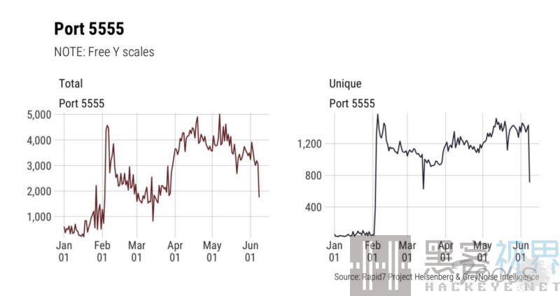 国内数万Android设备被指因调试端口默认开启暴露在黑客攻击之下