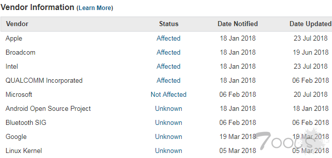 蓝牙加密配对漏洞曝光：请速更新操作系统或驱动程序