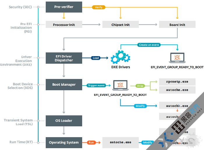 强势无比的恶意软件Lojax来袭，即使重装系统、更换硬盘也删不掉