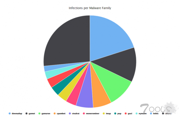 瑞士：特洛伊木马病毒开始不断地将目标瞄向了加密货币交易