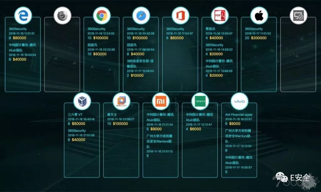 “天府杯”PWN黑客大赛——白帽黑客因发现零日漏洞获百万奖金