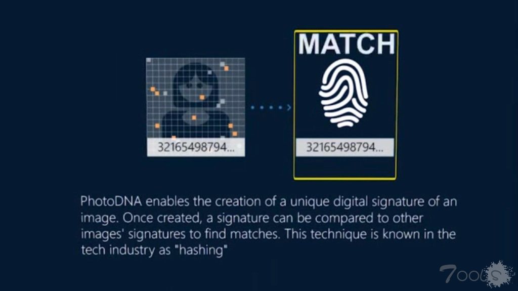 印度当局要求该国社交网络使用微软的 PhotoDNA 扫描所有图片