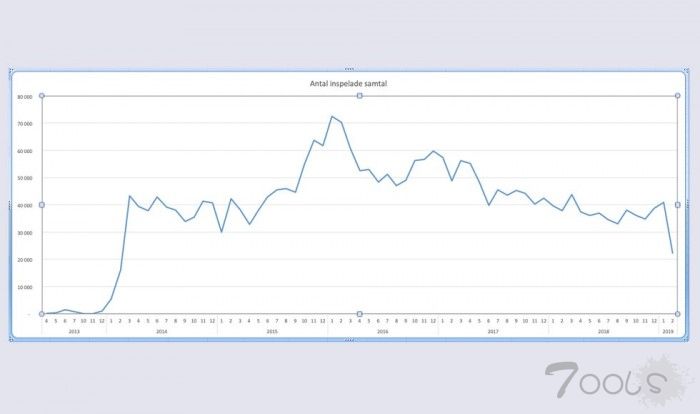 瑞典医疗热线泄露 270 万条通话记录：涉及诸多敏感信息