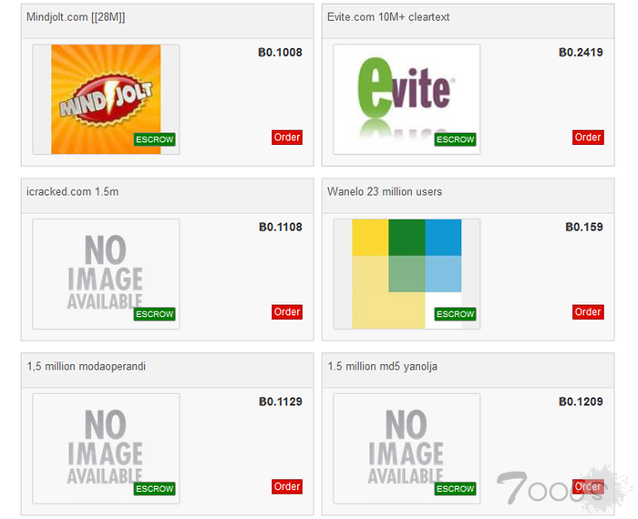 黑客 Gnosticplayers 兜售第五批数据：总涉44家企业近10亿用户记录