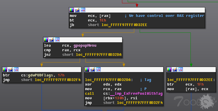 Windows零日漏洞CVE-2019-0859细节披露 (已在野利用)