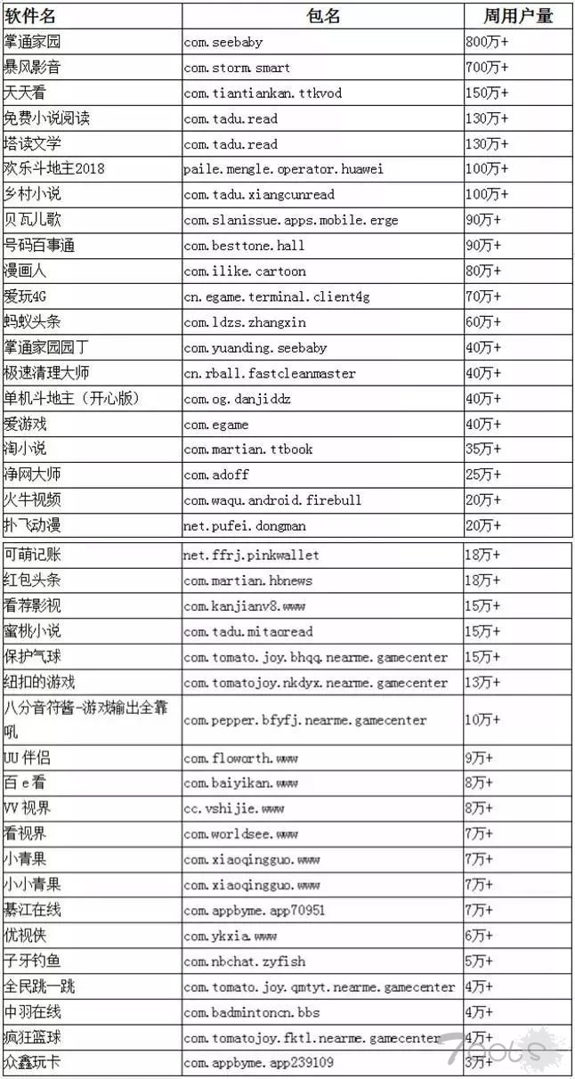 腾讯安全提醒：暴风影音等数千款APP遭恶意SDK嵌入