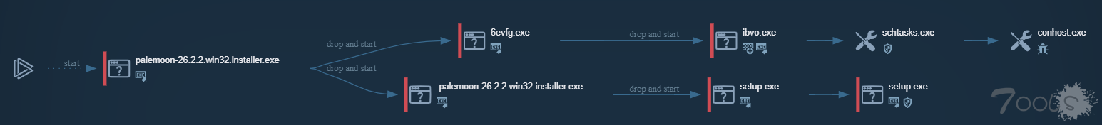 黑客通过恶意软件感染 Pale Moon 存档服务器