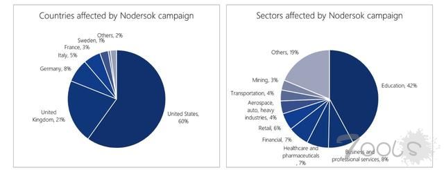 一种难以被Windows Defender检测到的恶意软件正在快速传播