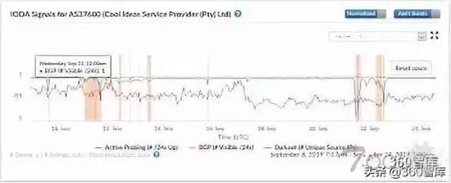 DDoS攻击使南非互联网服务供应商瘫痪
