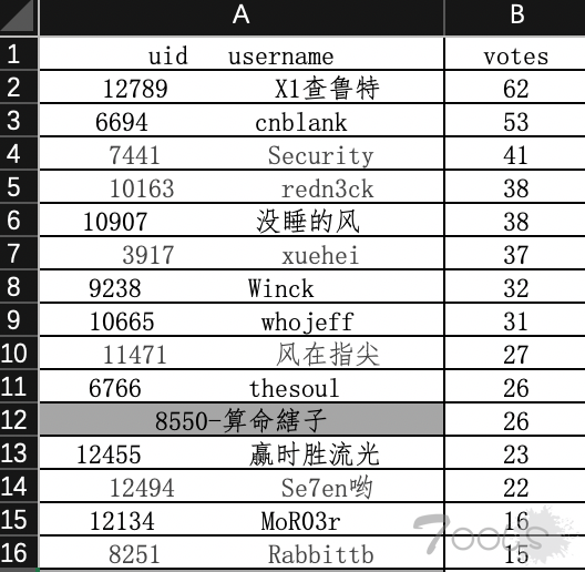 T00ls第七届年度(2019)人物风云榜