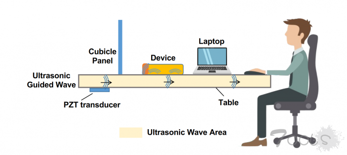 警惕:语音助手“劫持”技术又升级了