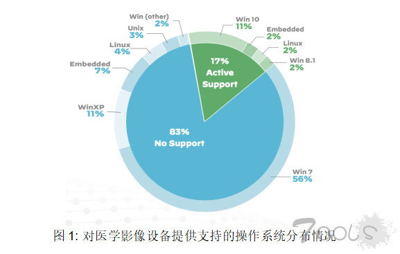 人脸识别初创公司遭黑客入侵！拥有30亿张照片图库，曾遭多家科技巨头“封杀”