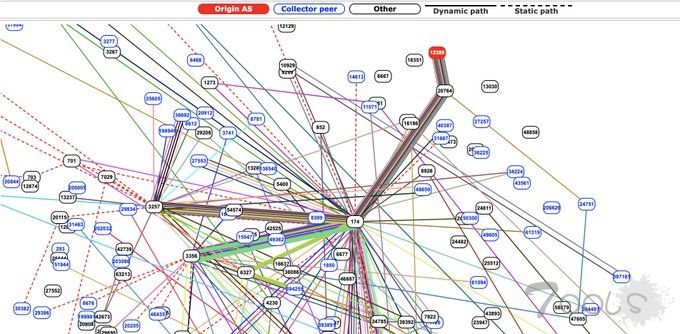 俄罗斯 Rostelecom 被发现劫持 Google/AWS/Cloudflare 等公司的互联网流量