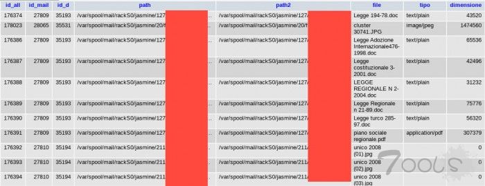 意大利电子邮件服务商被黑60万用户数据在暗网出售