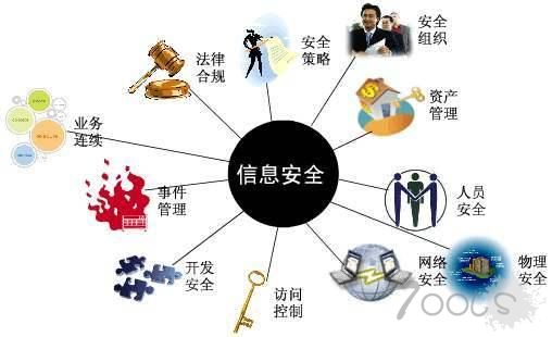 《网络安全审查办法》中国的网络安全不容忽视