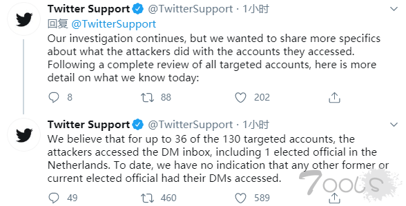 黑客在上周的twitter入侵中访问了 36 个账户的直接信息