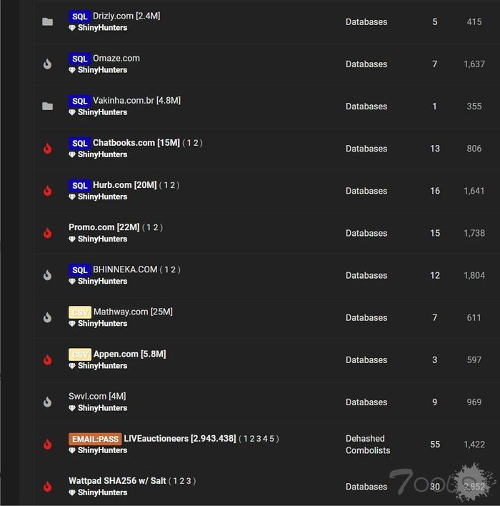 黑客大方放出3.86亿条用户凭证