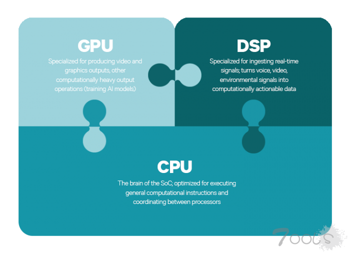 高通证实骁龙DSP缺陷可令40%的智能手机暴露在黑客面前