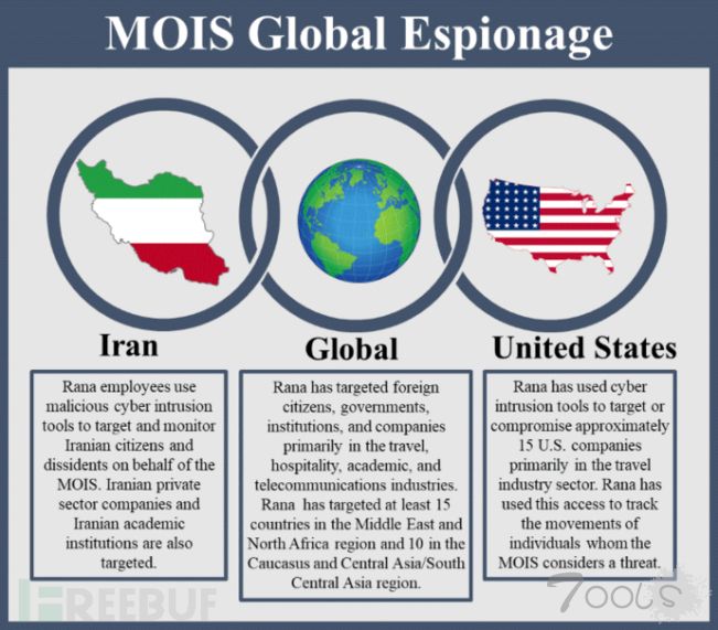 美国全面恢复伊朗制裁，国家级黑客组织APT39首当其冲
