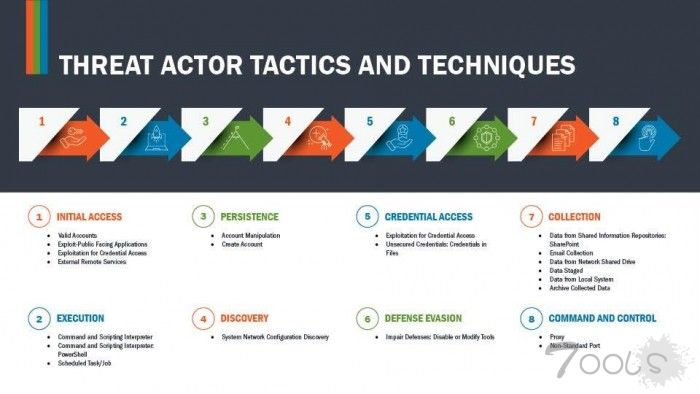 美国网络安全与基础设施安全局网站遭黑客入侵