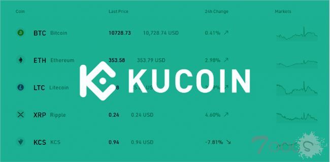 Kucoin库币被黑客入侵损失数亿资金