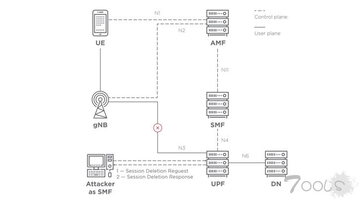 5G 网络新漏洞使黑客可跟踪用户位置并窃取数据