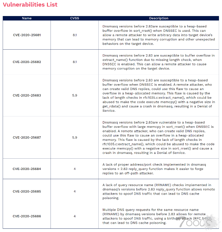 DNSpooq错误使数百万台设备暴露于DNS缓存中毒