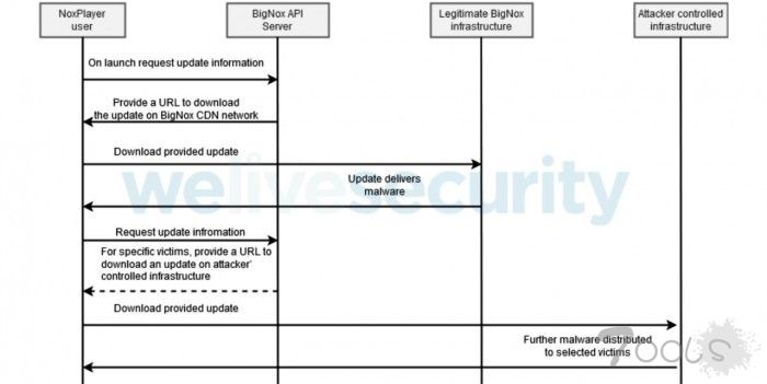 针对 NxxxPlayer 用户的供应链攻击