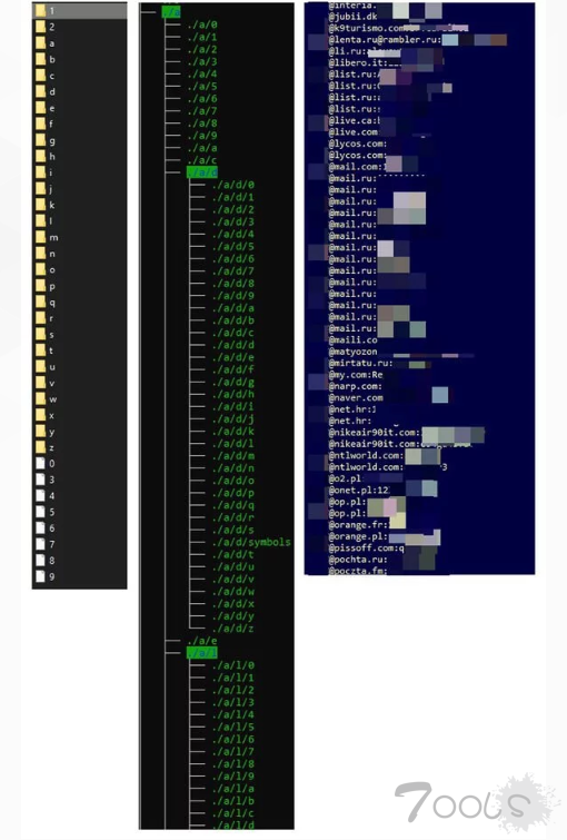 超30亿用户凭证遭泄露 快来看看有没有你