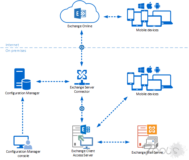 微软正调查 Exchange 攻击事件是否源于内部代码泄露