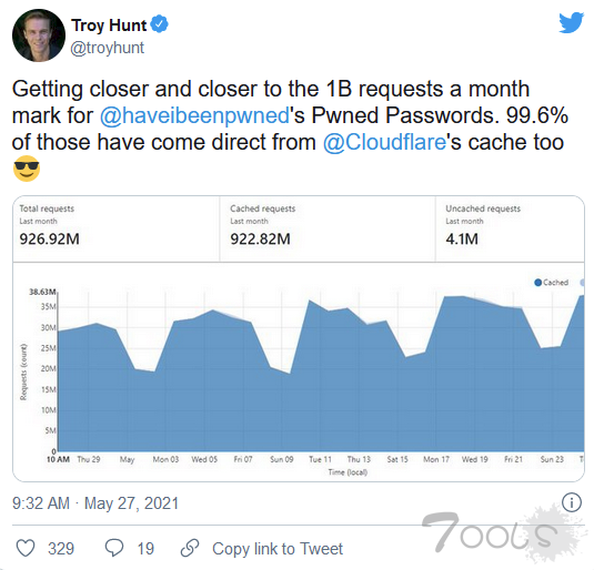 美国联邦调查局将向"Have I Been Pwned"提供执法中获得的已泄露密码