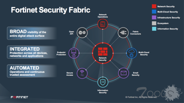 FBI警告APT参与者正在针对Fortinet设备中的漏洞