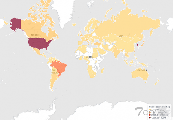 新发现的Mirai Botnet正在操纵各类物联网设备进行DDoS攻击