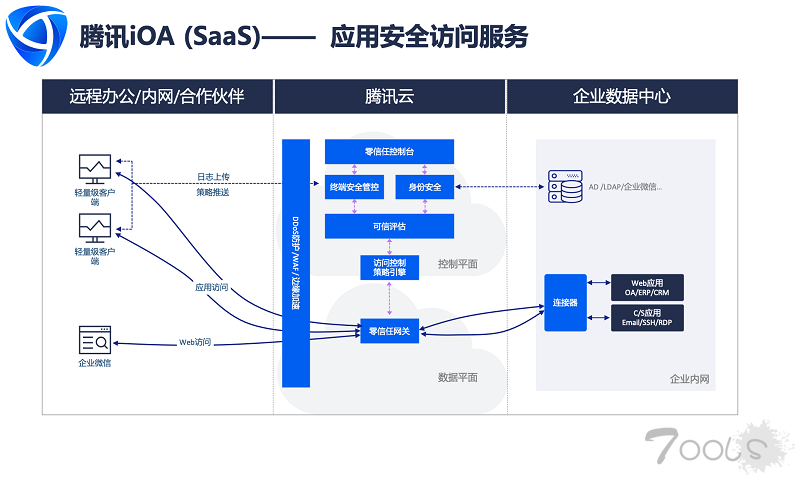腾讯安全零信任iOA保障高校远程办公安全，获渤海大学官方致谢