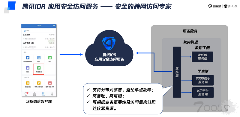 高校信息化进入新阶段，腾讯零信任iOA助力解决安全后顾之忧