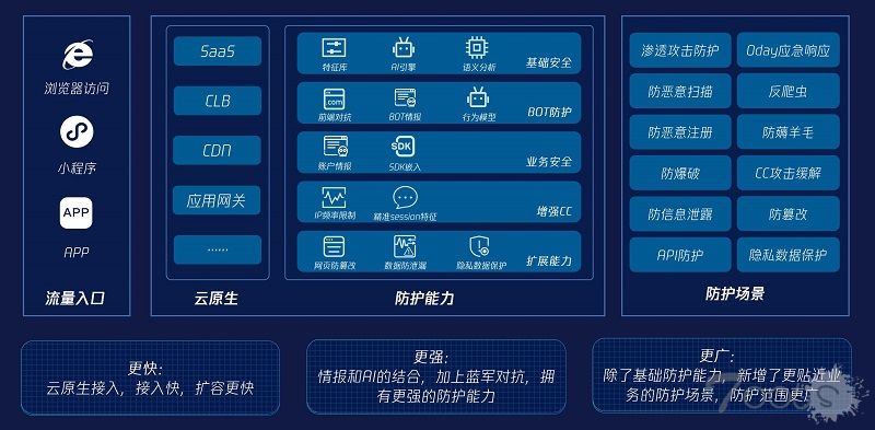 腾讯安全发布新一代Web应用防火墙 全场景防护企业Web应用安全
