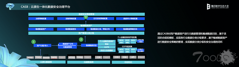 腾讯云方案全代理CASB全新发布，助力企业高效应对云上数据安全问题