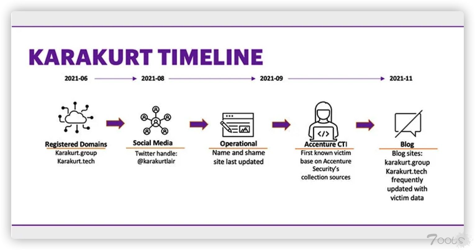 Karakurt：一个新兴数据盗窃和网络勒索黑客组织