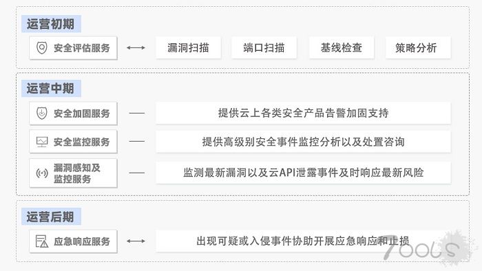 疫情之下勒索病毒爆发式增长，医疗行业该如何应对？