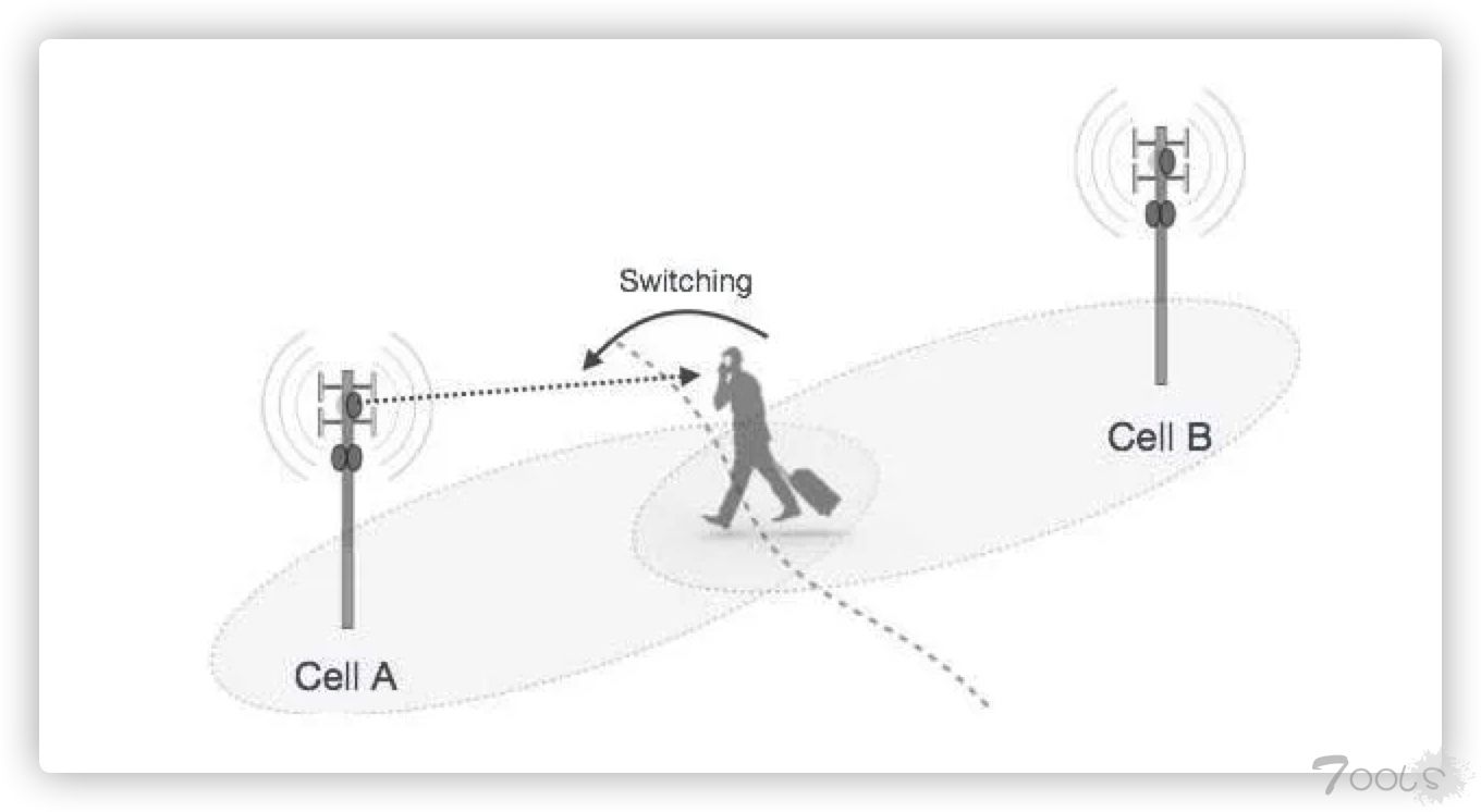 新的移动网络漏洞影响自2G以来的所有蜂窝网络代