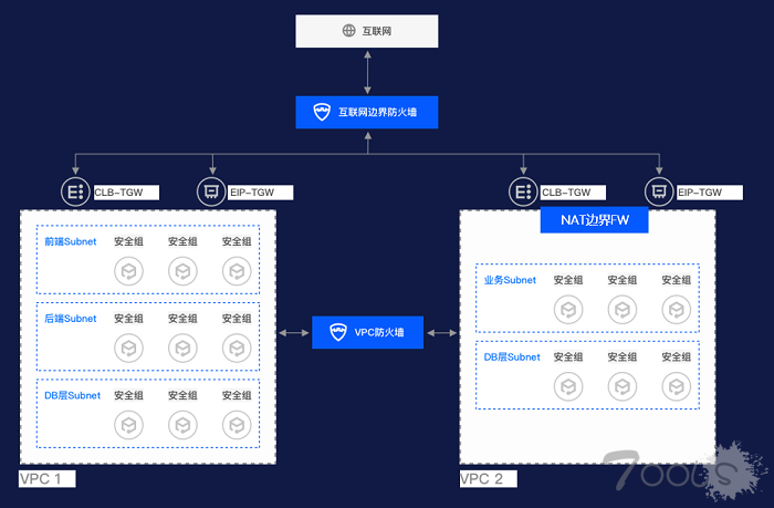 腾讯安全发布新一代云防火墙 筑牢企业上云第一道安全防线