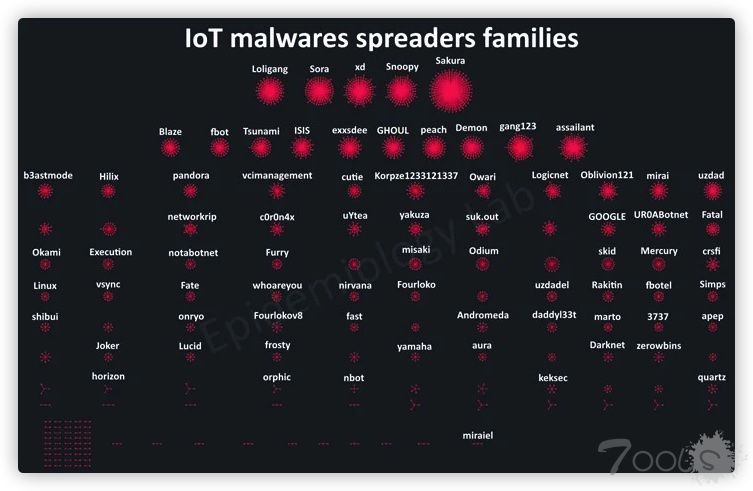 IoT SAFE — 一种保护 IoT 的创新方式