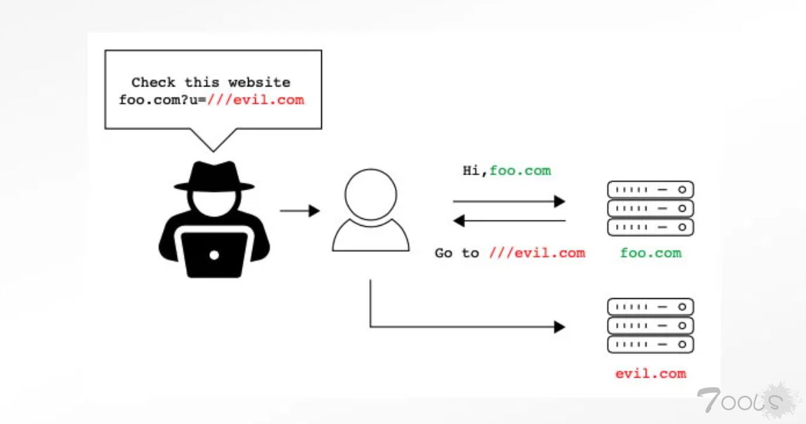 研究人员在十几个广泛使用的URL解析器库中发现了错误