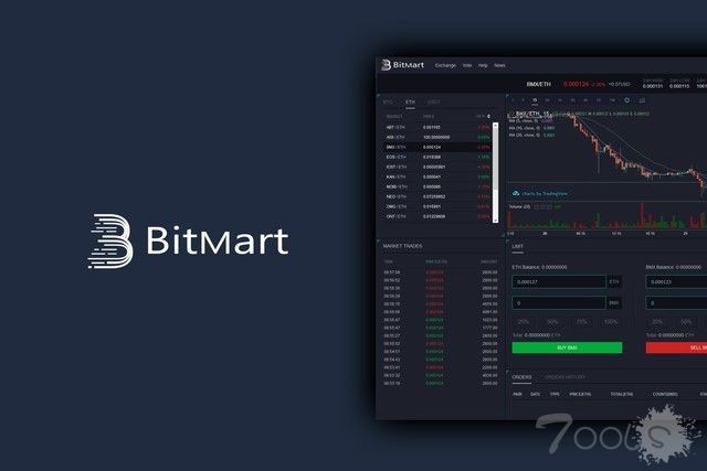 受黑客攻击的部分BitMart客户仍未拿到补偿